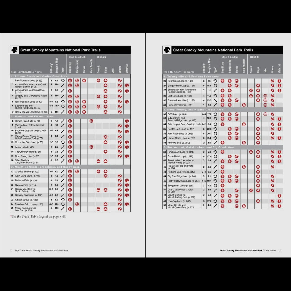 Top Trails: Great Smoky Mountains 3e