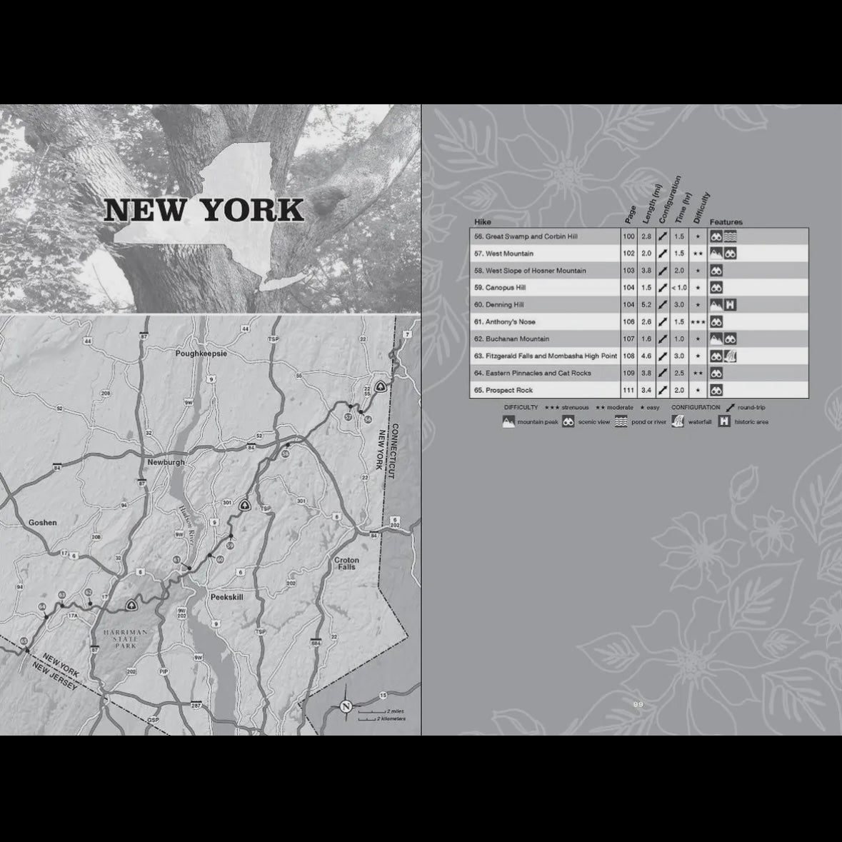 Best of Appalachian Trail: Day Hikes 3e